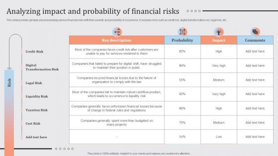 Streamlined Financial Strategic Plan Analyzing Impact And Probability Of Financial Risks