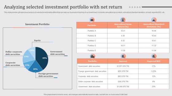 Streamlined Financial Strategic Plan Analyzing Selected Investment Portfolio With Net Return