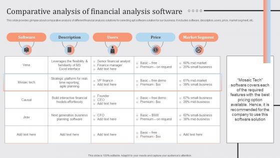Streamlined Financial Strategic Plan Comparative Analysis Of Financial Analysis Software