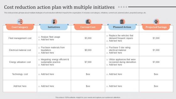 Streamlined Financial Strategic Plan Cost Reduction Action Plan With Multiple Initiatives