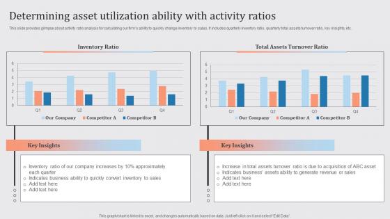 Streamlined Financial Strategic Plan Determining Asset Utilization Ability With Activity Ratios