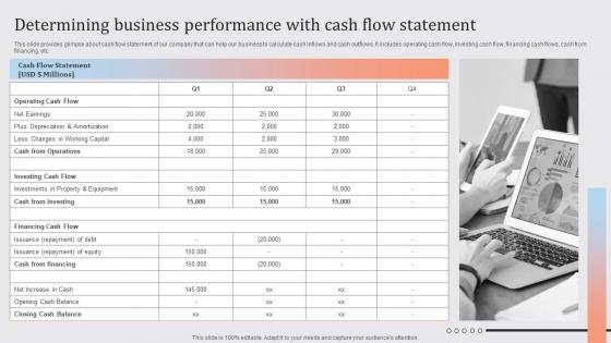 Streamlined Financial Strategic Plan Determining Business Performance