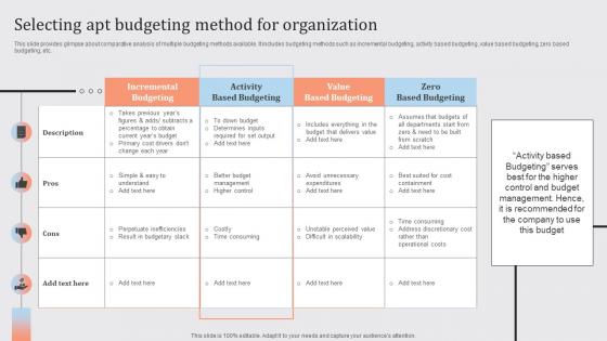Streamlined Financial Strategic Plan Selecting Apt Budgeting Method