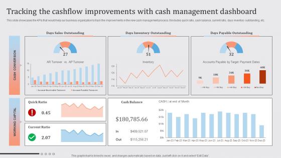 Streamlined Financial Strategic Plan Tracking The Cashflow Improvements
