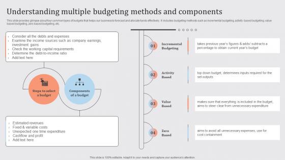 Streamlined Financial Strategic Plan Understanding Multiple Budgeting Methods