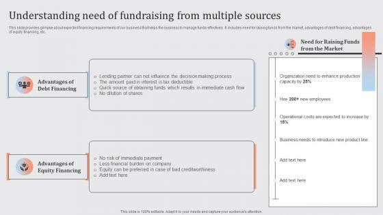 Streamlined Financial Strategic Plan Understanding Need Of Fundraising From Multiple