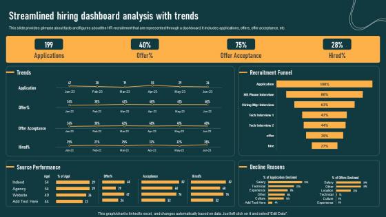 Streamlined Hiring Dashboard Analysis HR Recruitment Planning Stages