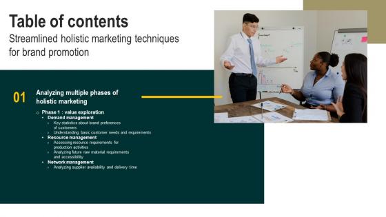 Streamlined Holistic Marketing Techniques For Brand Promotion Table Of Contents MKT SS V