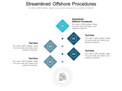 Streamlined offshore procedures ppt powerpoint presentation show example file cpb