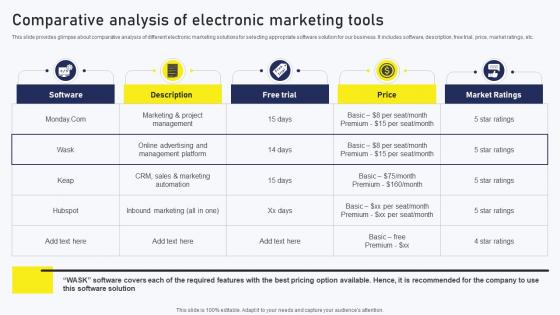 Streamlined Online Marketing Comparative Analysis Of Electronic Marketing Tools MKT SS V
