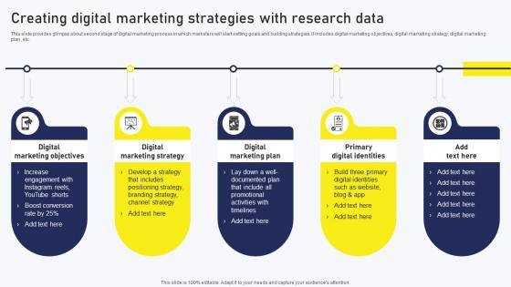 Streamlined Online Marketing Creating Digital Marketing Strategies With Research Data MKT SS V