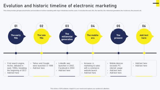 Streamlined Online Marketing Evolution And Historic Timeline Of Electronic Marketing MKT SS V