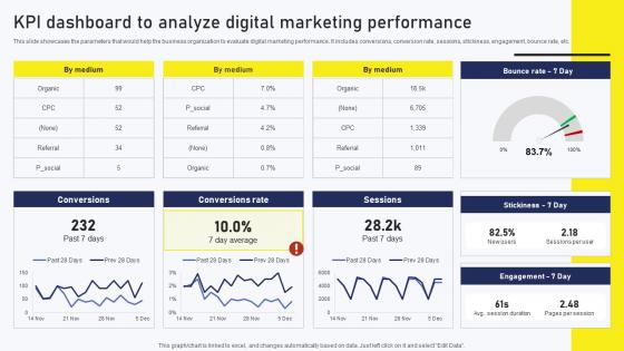 Streamlined Online Marketing Kpi Dashboard To Analyze Digital Marketing Performance MKT SS V