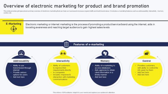 Streamlined Online Marketing Overview Of Electronic Marketing For Product And Brand MKT SS V
