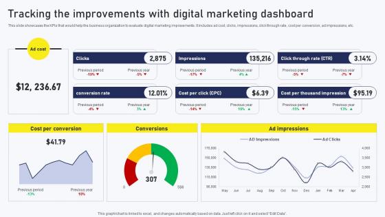 Streamlined Online Marketing Tracking The Improvements With Digital Marketing Dashboard MKT SS V