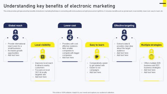 Streamlined Online Marketing Understanding Key Benefits Of Electronic Marketing MKT SS V