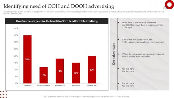 Streamlined Paid Media Identifying Need Of OOH And DOOH Advertising MKT SS V