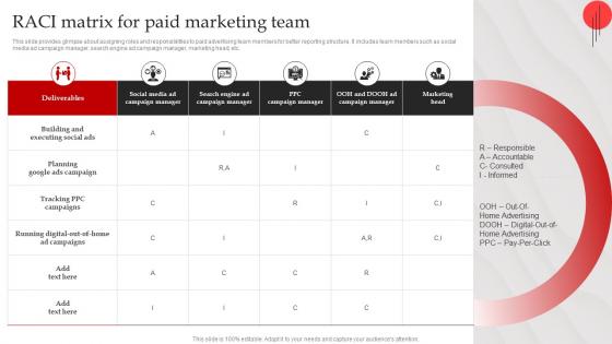 Streamlined Paid Media Raci Matrix For Paid Marketing Team MKT SS V