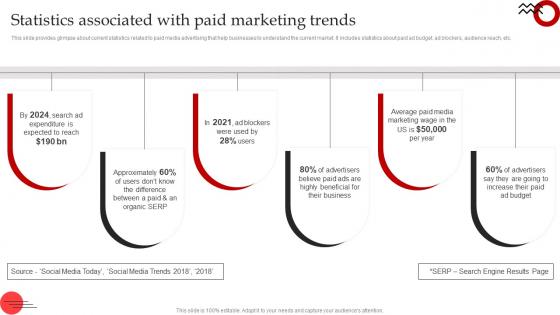Streamlined Paid Media Statistics Associated With Paid Marketing Trends MKT SS V