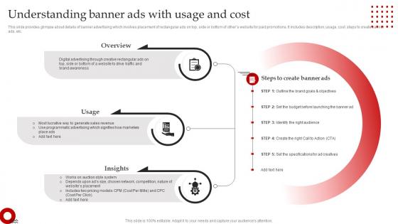 Streamlined Paid Media Understanding Banner Ads With Usage And Cost MKT SS V