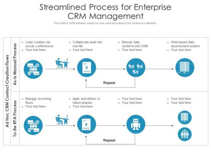 Streamlined process for enterprise crm management