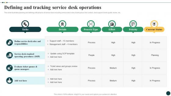 Streamlined Ticket Management For Quick Defining And Tracking Service Desk Operations CRP DK SS