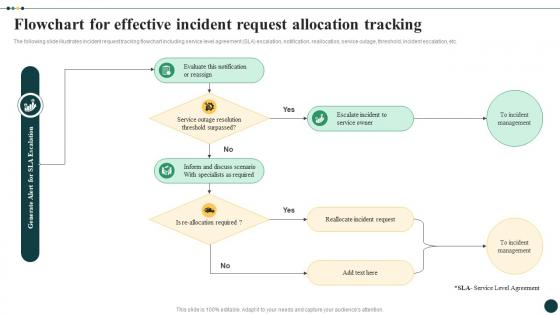 Streamlined Ticket Management For Quick Flowchart For Effective Incident Request Allocation Tracking CRP DK SS