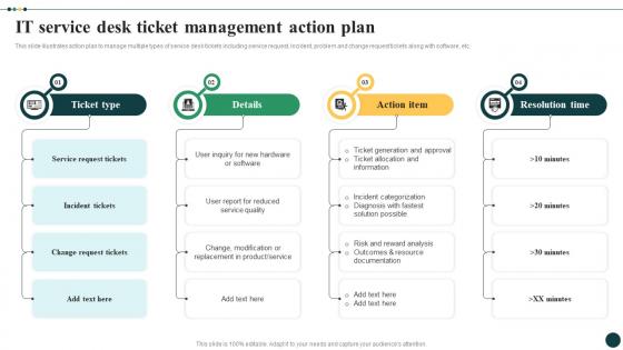 Streamlined Ticket Management For Quick It Service Desk Ticket Management Action Plan CRP DK SS