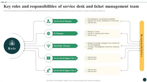 Streamlined Ticket Management For Quick Key Roles And Responsibilities Of Service Desk And Ticket CRP DK SS