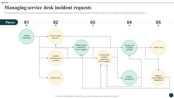 Streamlined Ticket Management For Quick Managing Service Desk Incident Requests CRP DK SS