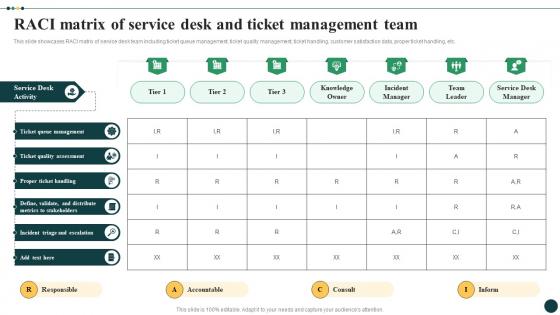 Streamlined Ticket Management For Quick RACI Matrix Of Service Desk And Ticket Management Team CRP DK SS