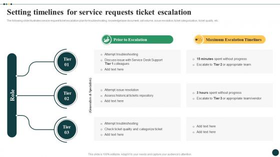 Streamlined Ticket Management For Quick Setting Timelines For Service Requests Ticket Escalation CRP DK SS