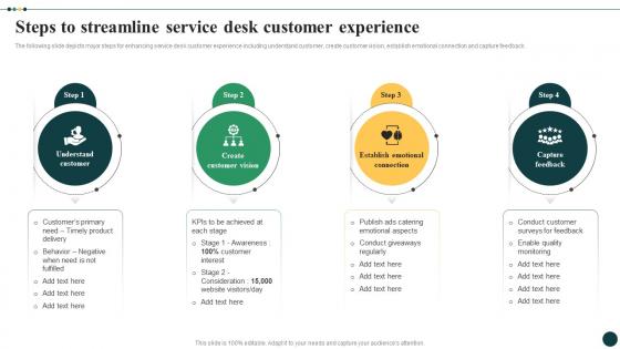 Streamlined Ticket Management For Quick Steps To Streamline Service Desk Customer Experience CRP DK SS