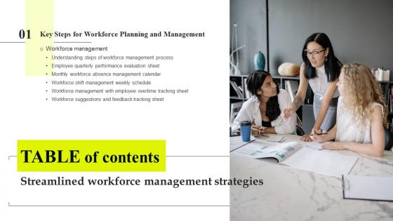 Streamlined Workforce Management Strategies Table Of Contents