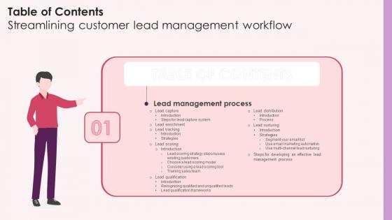 Streamlining Customer Lead Management Workflow Table Of Contents