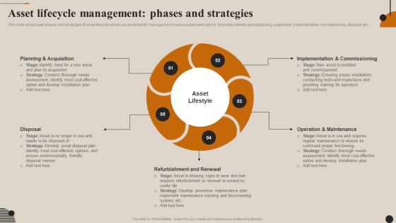 Streamlining Facility Management Asset Lifecycle Management Phases And Strategies