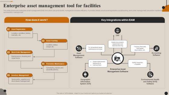 Streamlining Facility Management Enterprise Asset Management Tool For Facilities
