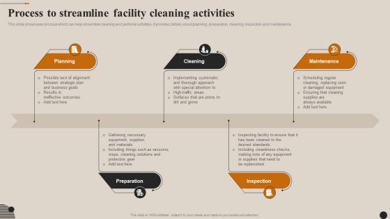 Streamlining Facility Management Process To Streamline Facility Cleaning Activities
