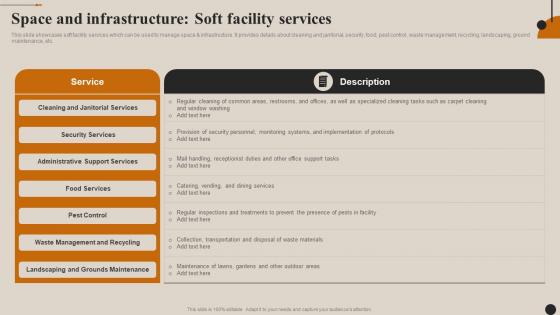 Streamlining Facility Management Space And Infrastructure Soft Facility Services