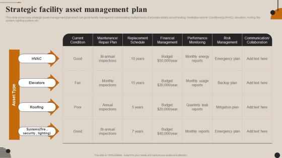 Streamlining Facility Management Strategic Facility Asset Management Plan