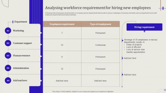 Streamlining Hiring Process Analysing Workforce Requirement For Hiring New Employees