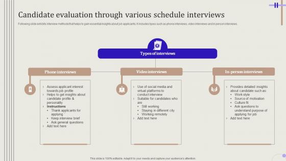Streamlining Hiring Process Candidate Evaluation Through Various Schedule Interviews