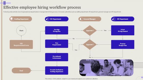Streamlining Hiring Process Effective Employee Hiring Workflow Process
