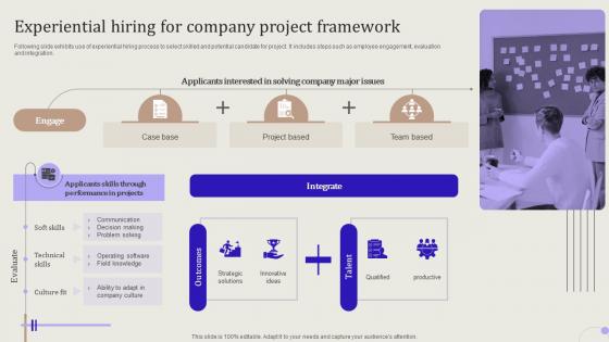 Streamlining Hiring Process Experiential Hiring For Company Project Framework