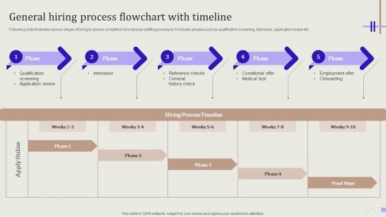 Streamlining Hiring Process General Hiring Process Flowchart With Timeline