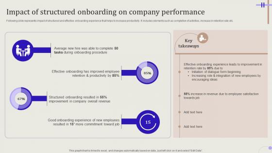 Streamlining Hiring Process Impact Of Structured Onboarding On Company Performance