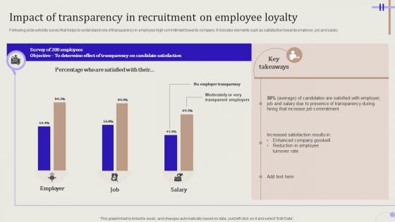 Streamlining Hiring Process Impact Of Transparency In Recruitment On Employee Loyalty