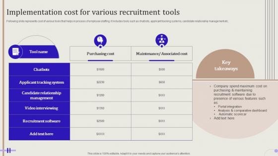 Streamlining Hiring Process Implementation Cost For Various Recruitment Tools