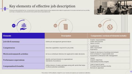 Streamlining Hiring Process Key Elements Of Effective Job Description