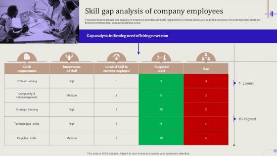 Streamlining Hiring Process Skill Gap Analysis Of Company Employees